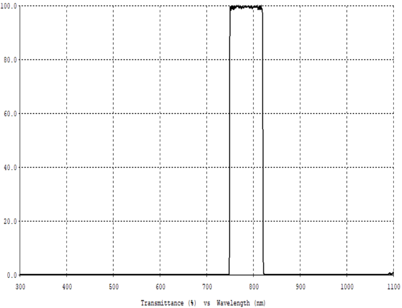 Tinted glass filters